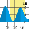 Chankliut Island tide chart for Sunday, March 16, 2025