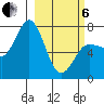 Chankliut Island tide chart for Thursday, March 6, 2025