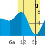 Chankliut Island tide chart for Sunday, March 9, 2025