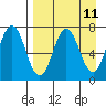 Chankliut Island tide chart for Friday, April 11, 2025