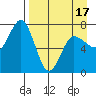 Chankliut Island tide chart for Thursday, April 17, 2025