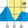 Chankliut Island tide chart for Friday, April 18, 2025