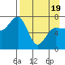 Chankliut Island tide chart for Saturday, April 19, 2025