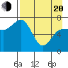 Chankliut Island tide chart for Sunday, April 20, 2025