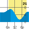 Chankliut Island tide chart for Monday, April 21, 2025