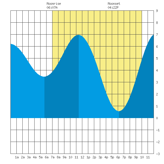 Chankliut Island tide chart for Wednesday, April 23, 2025