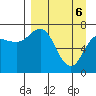 Chankliut Island tide chart for Sunday, April 6, 2025