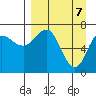 Chankliut Island tide chart for Monday, April 7, 2025
