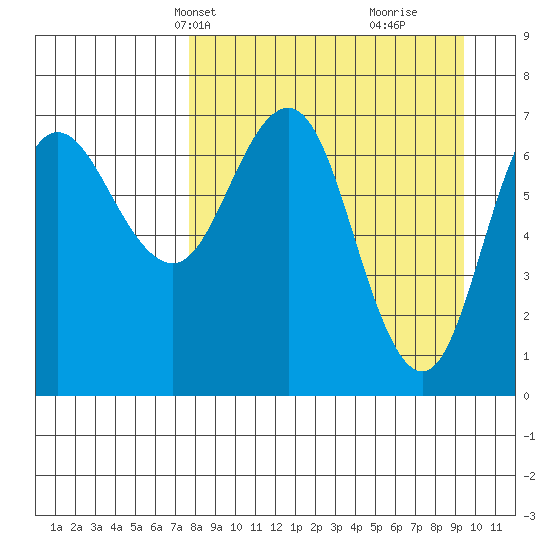 Chankliut Island tide chart for Tuesday, April 8, 2025
