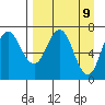 Chankliut Island tide chart for Wednesday, April 9, 2025