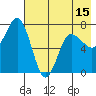 Chankliut Island tide chart for Thursday, May 15, 2025
