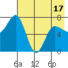 Chankliut Island tide chart for Saturday, May 17, 2025