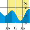 Chankliut Island tide chart for Wednesday, May 21, 2025