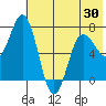 Chankliut Island tide chart for Friday, May 30, 2025