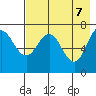 Chankliut Island tide chart for Wednesday, May 7, 2025