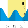 Chankliut Island tide chart for Thursday, May 8, 2025