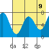 Chankliut Island tide chart for Friday, May 9, 2025