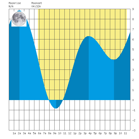 Chankliut Island tide chart for Tuesday, June 10, 2025