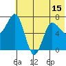 Chankliut Island tide chart for Sunday, June 15, 2025