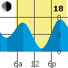 Chankliut Island tide chart for Wednesday, June 18, 2025