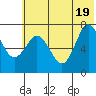 Chankliut Island tide chart for Thursday, June 19, 2025