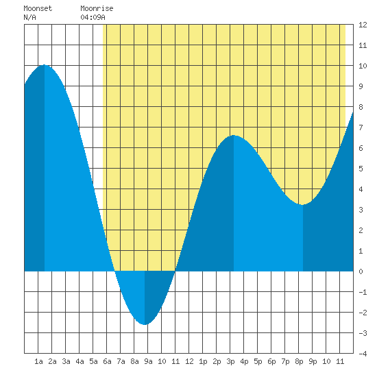 Chankliut Island tide chart for Tuesday, June 24, 2025