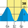 Chankliut Island tide chart for Monday, June 30, 2025