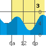 Chankliut Island tide chart for Tuesday, June 3, 2025