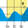 Chankliut Island tide chart for Friday, June 6, 2025