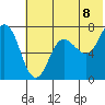 Chankliut Island tide chart for Sunday, June 8, 2025