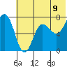 Chankliut Island tide chart for Monday, June 9, 2025
