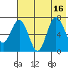 Chankliut Island tide chart for Wednesday, July 16, 2025