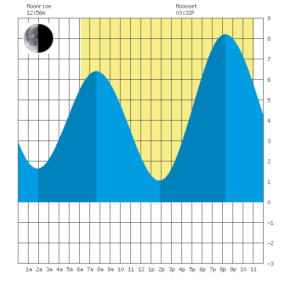 Chankliut Island tide chart for Thursday, July 17, 2025