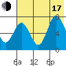 Chankliut Island tide chart for Thursday, July 17, 2025