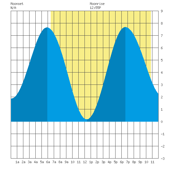 Chankliut Island tide chart for Tuesday, July 29, 2025