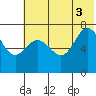 Chankliut Island tide chart for Thursday, July 3, 2025