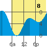 Chankliut Island tide chart for Tuesday, July 8, 2025
