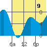 Chankliut Island tide chart for Wednesday, July 9, 2025