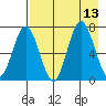 Chankliut Island tide chart for Wednesday, August 13, 2025