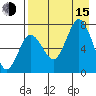 Chankliut Island tide chart for Friday, August 15, 2025