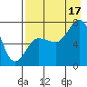 Chankliut Island tide chart for Sunday, August 17, 2025