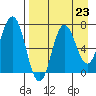 Chankliut Island tide chart for Saturday, August 23, 2025