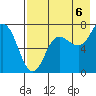 Chankliut Island tide chart for Wednesday, August 6, 2025