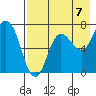 Chankliut Island tide chart for Thursday, August 7, 2025
