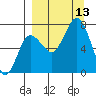 Chankliut Island tide chart for Saturday, September 13, 2025