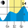 Chankliut Island tide chart for Sunday, September 14, 2025