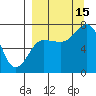 Chankliut Island tide chart for Monday, September 15, 2025