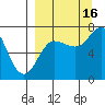 Chankliut Island tide chart for Tuesday, September 16, 2025