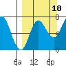 Chankliut Island tide chart for Thursday, September 18, 2025