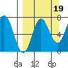 Chankliut Island tide chart for Friday, September 19, 2025